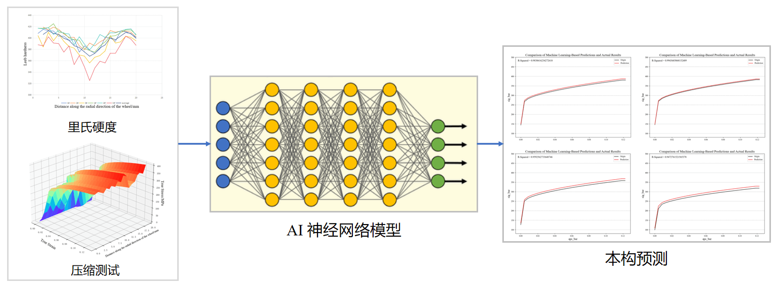 硬度导向材料空间本构智能预测平台
