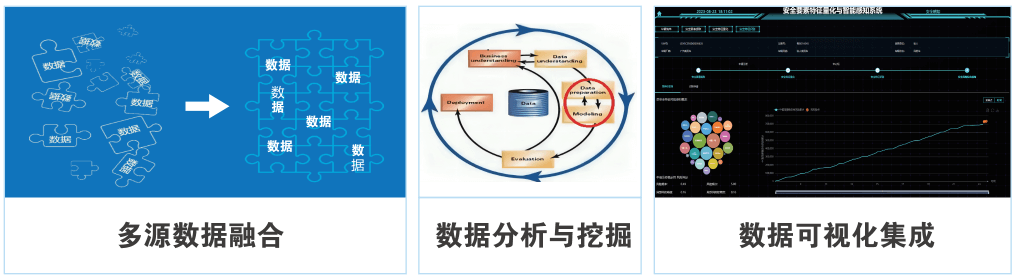 新能源汽车数据融合与可视化集成