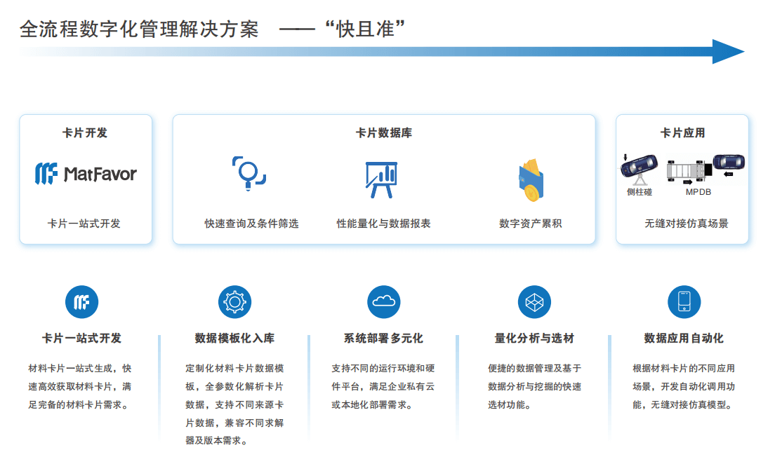 材料卡片数据管理与应用系统